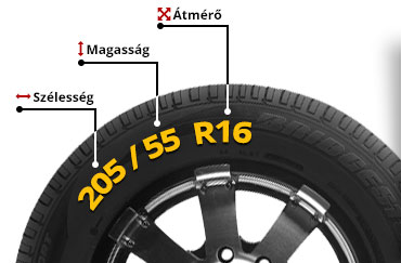 Használt autógumi méretek segédlet